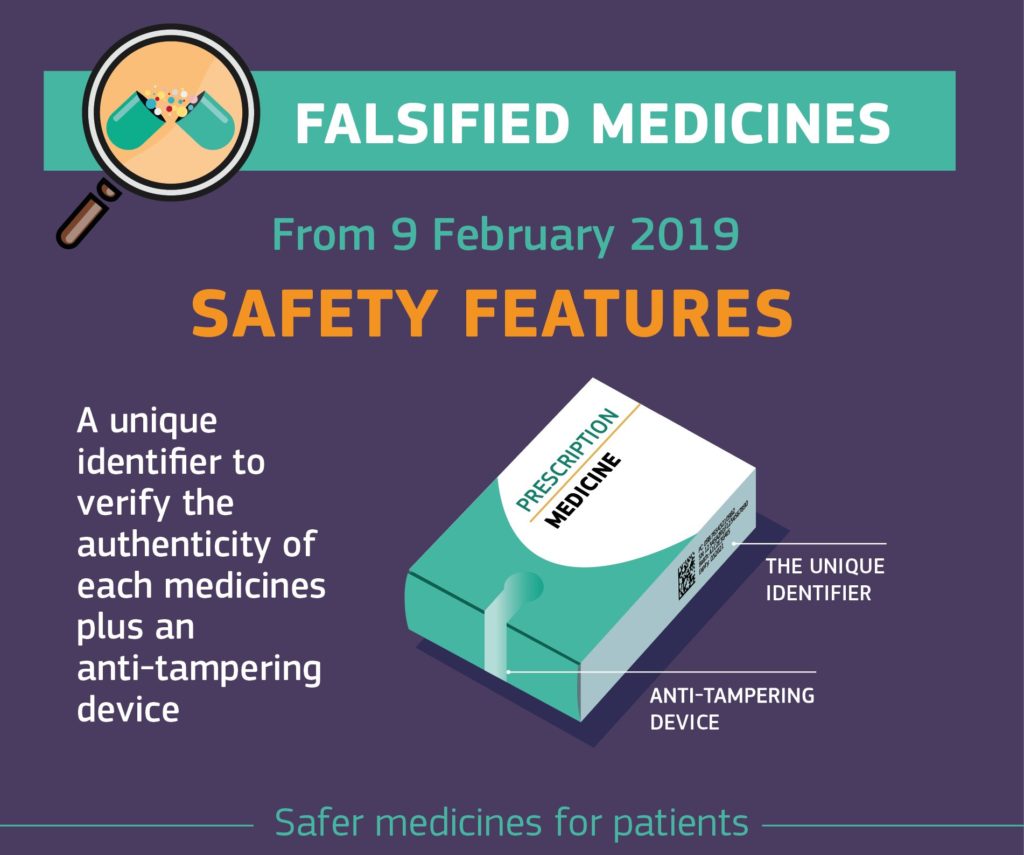 Falsified Medicines Directive (FMD) 2011/62/EU